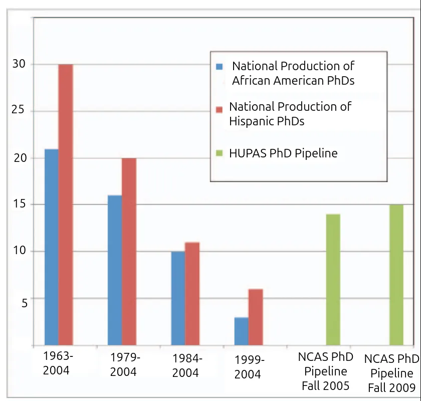 PhD Production Stats